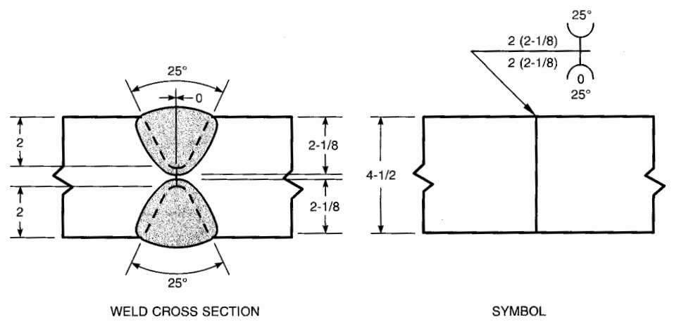 Double-groove dimensions