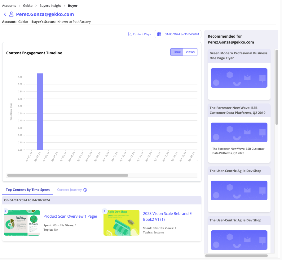 Buyers Insight Individual Buyer