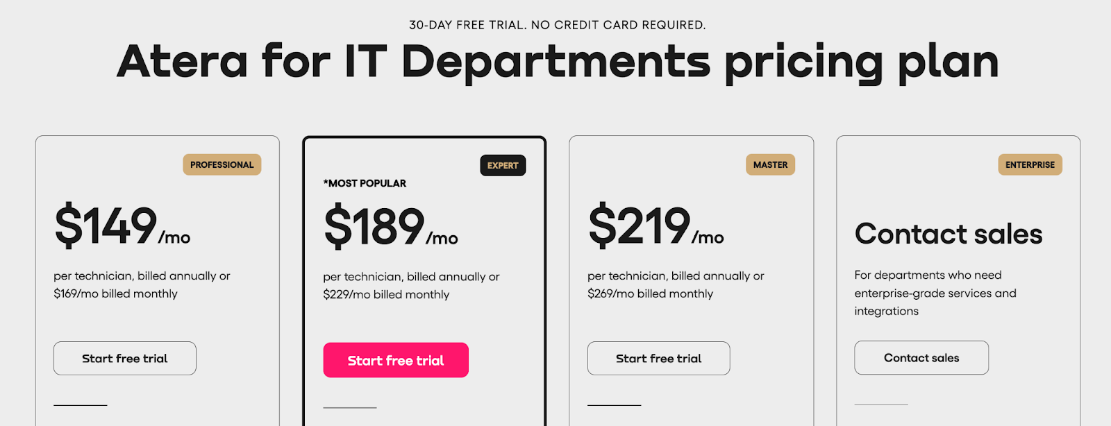 Screenshot of Atera’s IT department pricing.