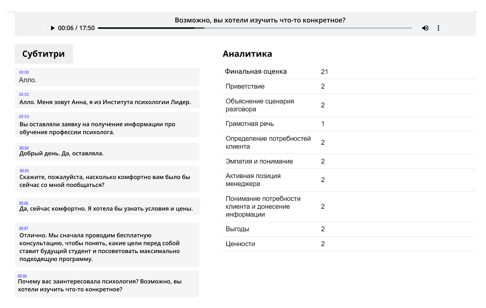 кейс, ИИ Ringostat, Ringostat AI Супервайзер 