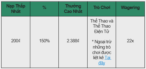THƯỞNG NẠP LẦN ĐẦU 150% CHO THỂ THAO & ESPORTS TẠI E2BET! 