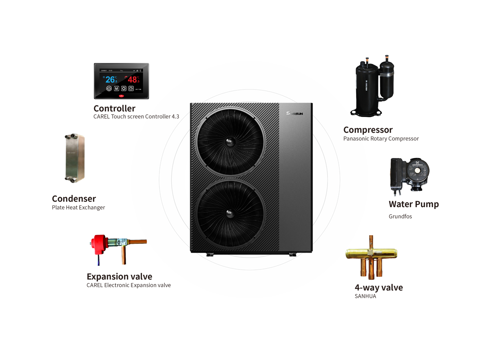 Key Components of R290 Heat Pump