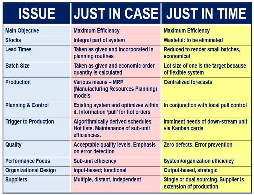 A comparison