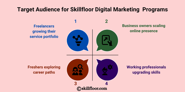 Target Audience for Skillfloor Digital Marketing  Programs