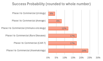 A graph of numbers and text

Description automatically generated with medium confidence