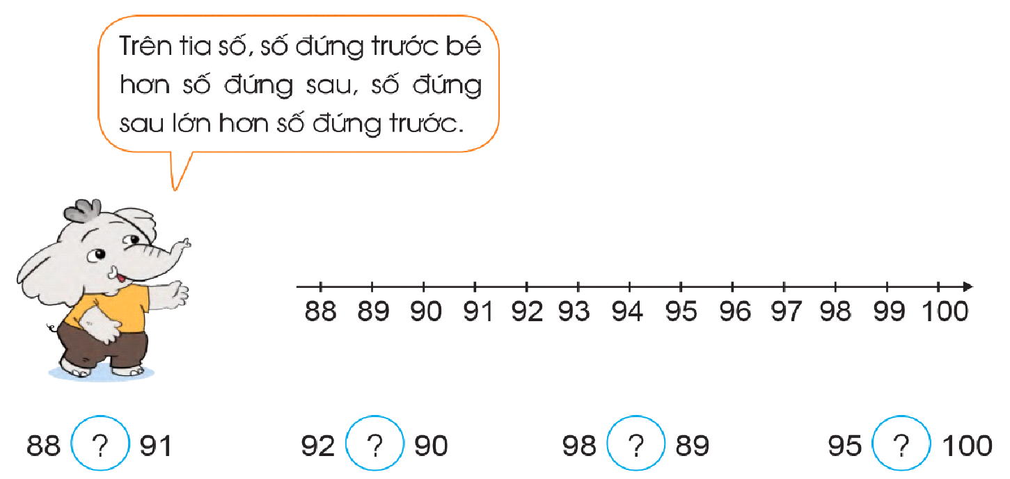 BÀI 3. TIA SỐ. SỐ LIỀN TRƯỚC- SỐ LIỀN SAU