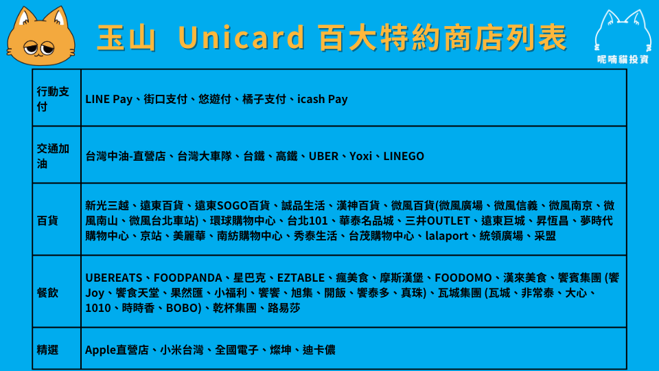 玉山Unicard懶人包 | 年費、回饋、優惠、海外旅遊