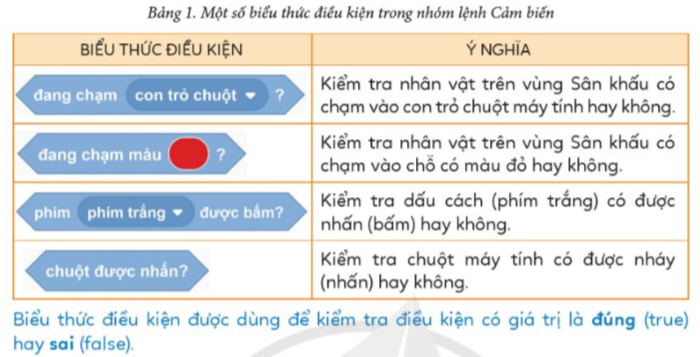 BÀI 7. CẤU TRÚC LẶP CÓ ĐIỀU KIỆN