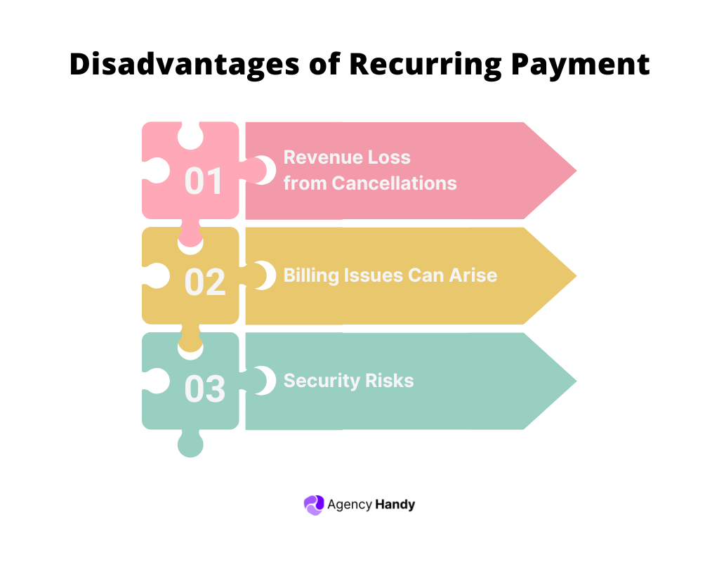 Disadvantages of Recurring Payment