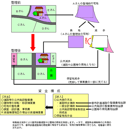 ダイアグラム, 概略図

自動的に生成された説明