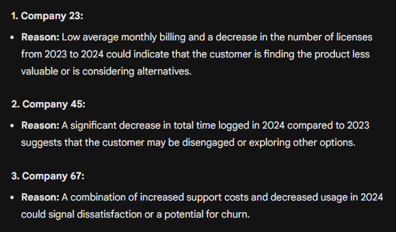 Churn risks identified by Google Gemini.