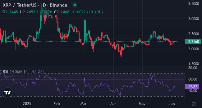 Chart XRP