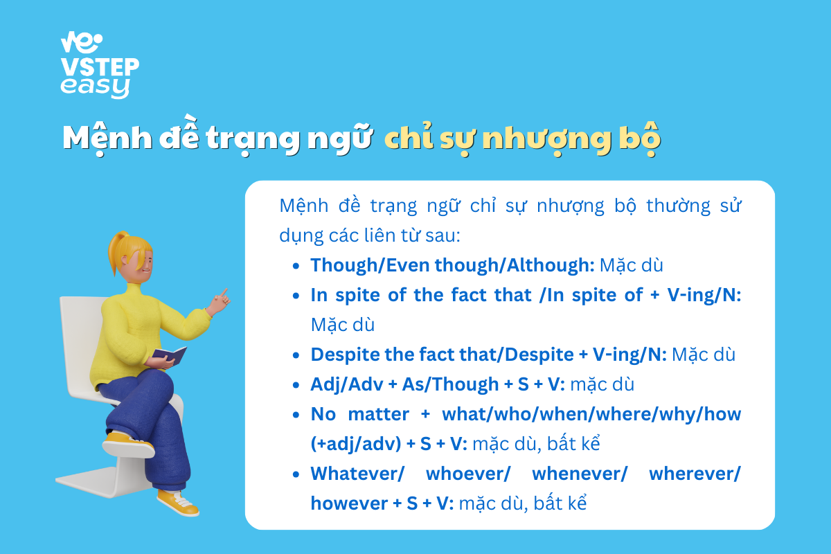 Mệnh đề trạng ngữ chỉ sự nhượng bộ