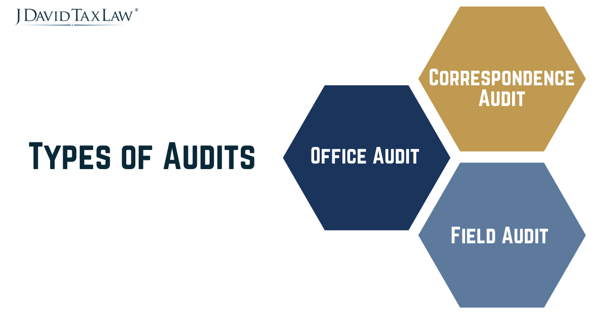 Types of IRS Audit