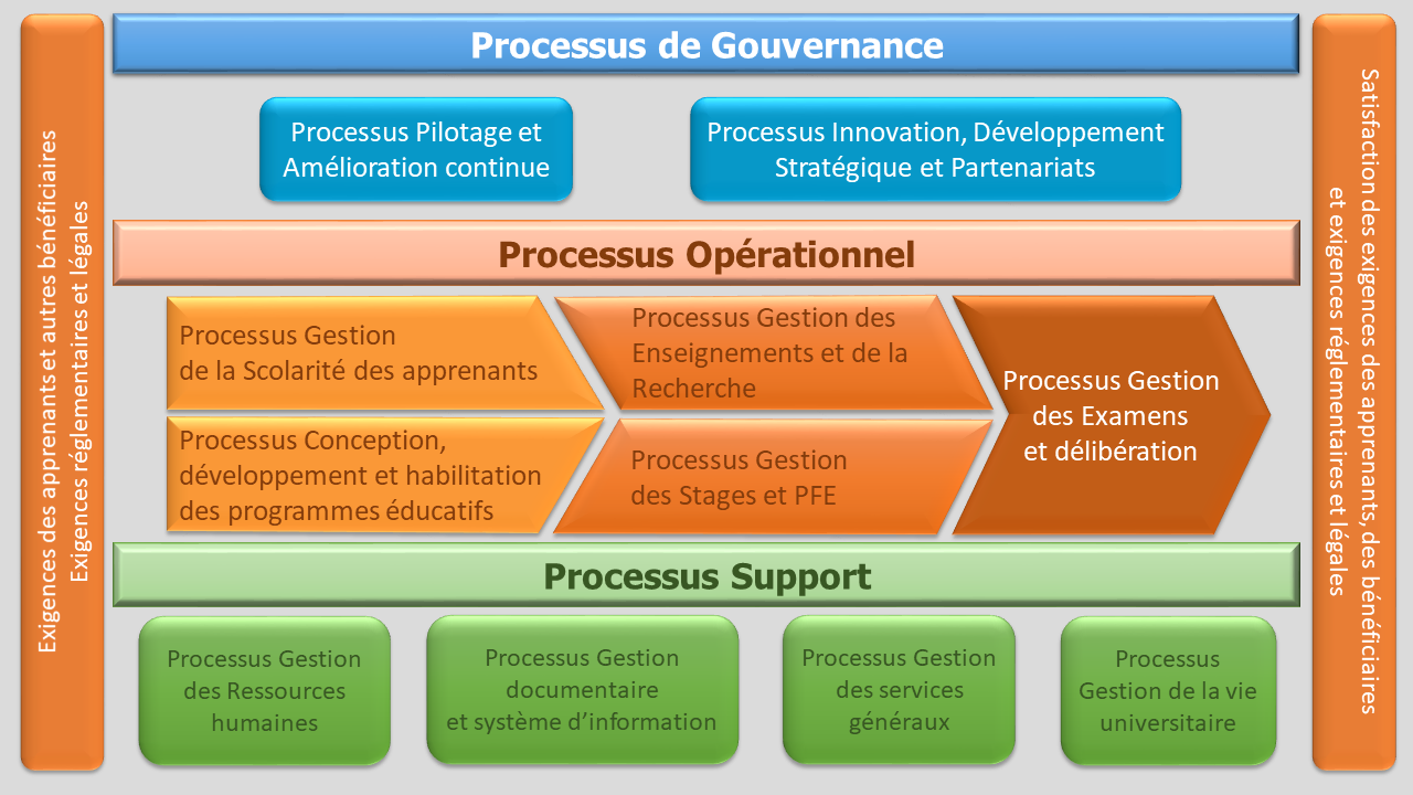 E:\Qualité\Réalisation\Assistance\TCC\Catographie_ESSTST.png