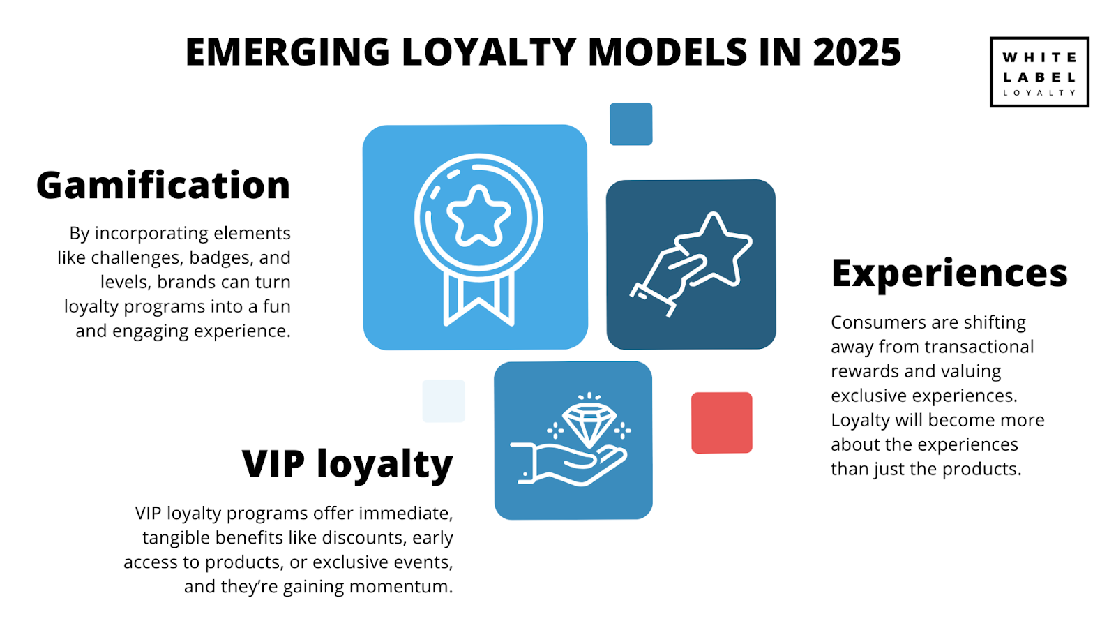 What are the new emerging loyalty models in 2025?