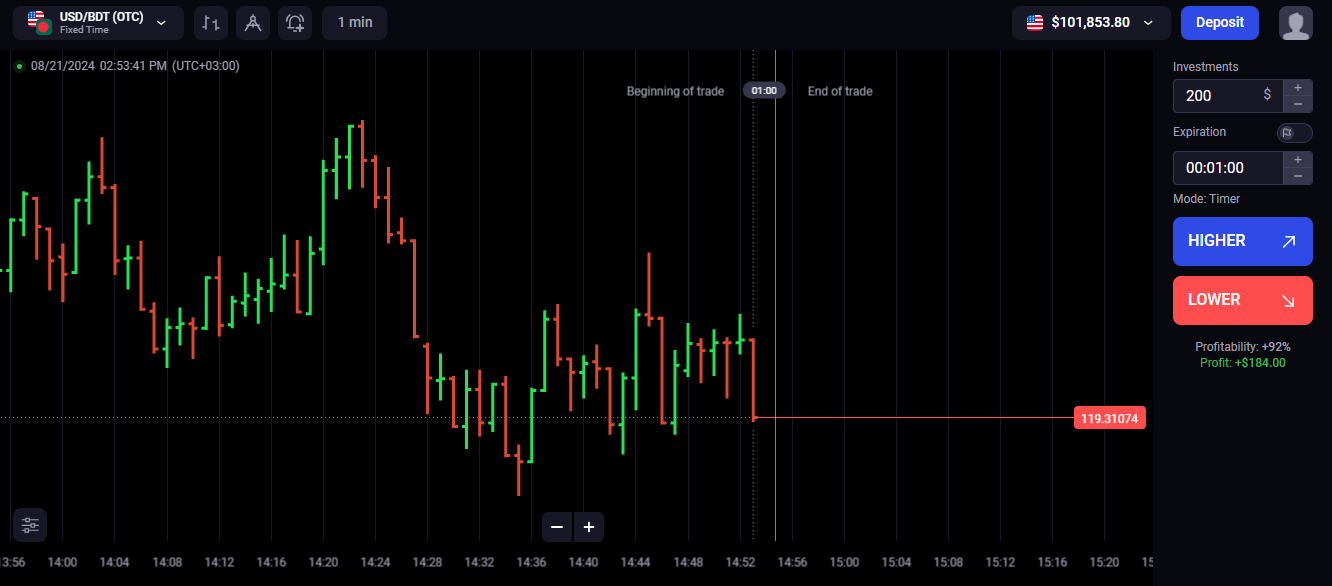 Binolla Blog Image - Maîtriser le Marché : Guide Complet des Graphiques à Barres dans le Trading 5