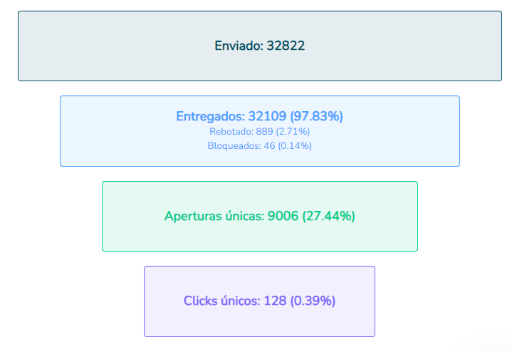 AD 4nXdeJxP71MxlOucqsaketZoJeVvvdS2wT6Yoe9SCQGdt4rhCLJ3X17Y0gyv XfNdfg DiVAUboB FXE0xjd1vMMkYLp86Pe1z1qPSfUR8xTgLfAIMwlbY6VUDrEYhB5sCjRDUsOdzPaLxjhxeXGAYusSB1mv?key=8aBFvH9htQY IeMPPnDr0A -Clientify, CRM