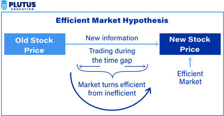 efficient market hypothesis