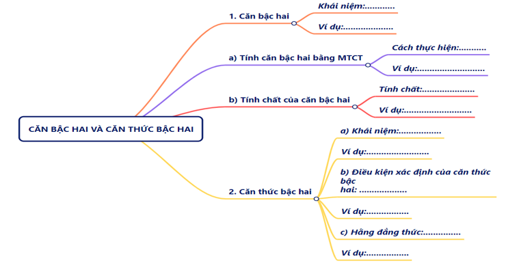 BÀI TẬP CUỐI CHƯƠNG IIIXin chào các em học sinh thân mến, chúng ta lại gặp nhau trong bài học ngày hôm nay rồi!Thông qua video này, các em sẽ nắm được các kiến thức và kĩ năng như sau:Ôn tập về căn bậc hai, căn thức bậc hai, căn bậc ba, căn thức bậc ba và các tính chất.Ôn tập biến đổi đơn giản và rút gọn biểu thức chứa căn thức bậc hai.HOẠT ĐỘNG KHỞI ĐỘNGTrước khi bước vào bài học ngày hôm nay, các em hãy đọc tình huống mở đầu, từ đó làm nảy sinh như cầu tìm hiểu về phương trình tíchHOẠT ĐỘNG KHÁM PHÁĐể hệ thống lại kiến thức một cách khoa học và rõ ràng nhất, bây giờ, chúng ta cùng vẽ sơ đồ tư duy tổng hợp kiến thức chương 2.Video trình bày nội dung:HOẠT ĐỘNG LUYỆN TẬP