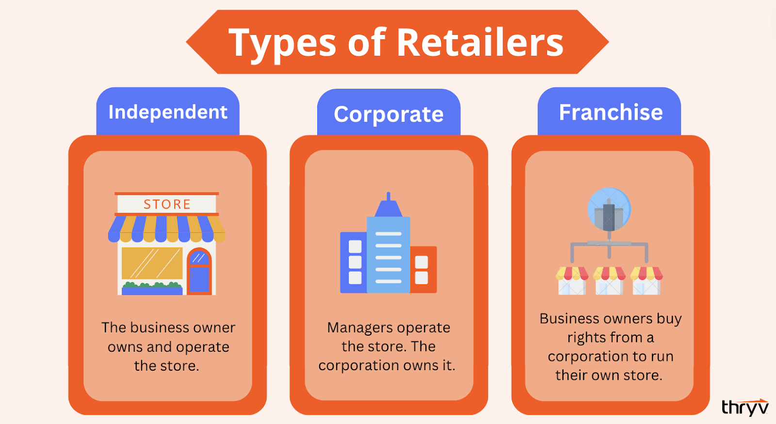 types of retailers