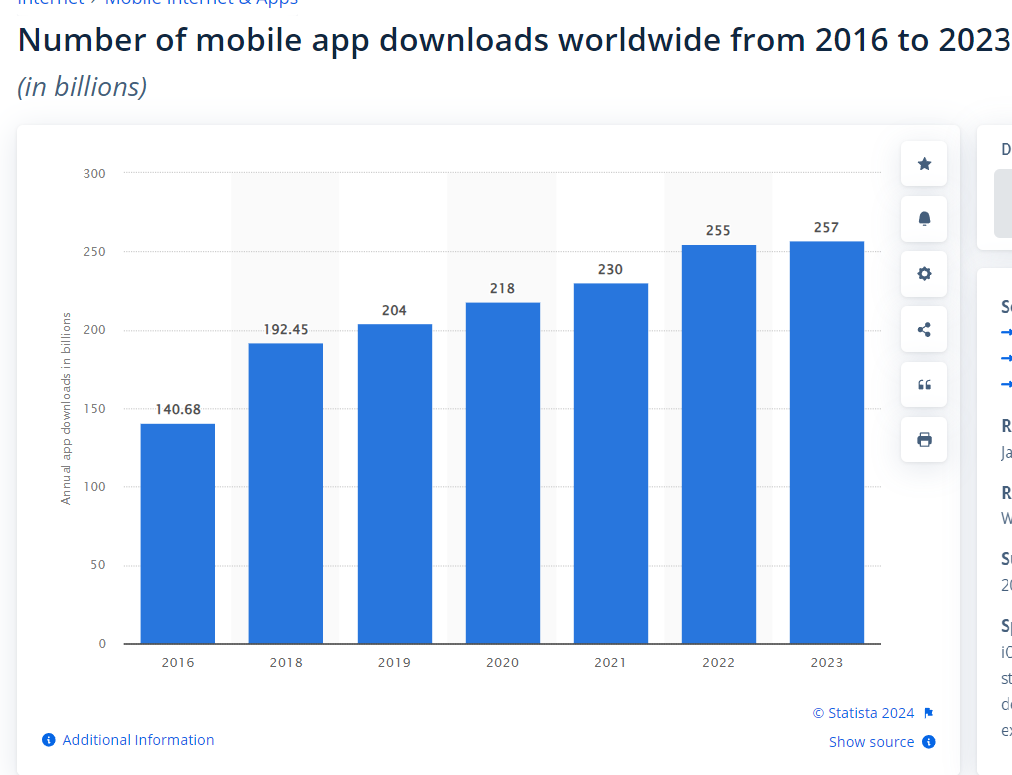 Mobile App Usage