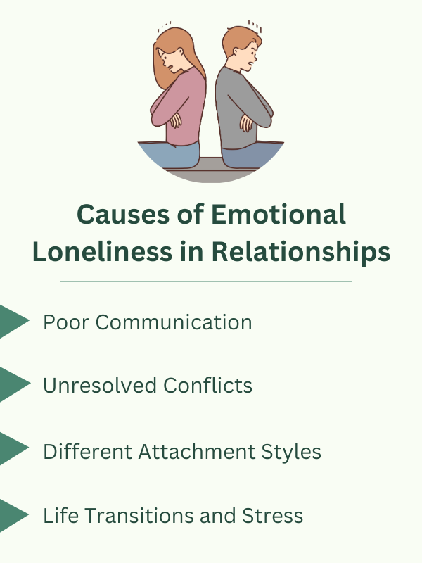 Illustration of causes of emotional loneliness in relationships: communication, conflicts, attachment styles