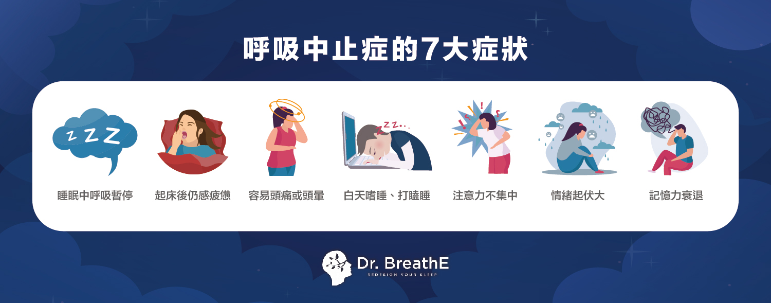 呼吸中止症的 7 大症狀-Dr. BreathE 原氣醫生