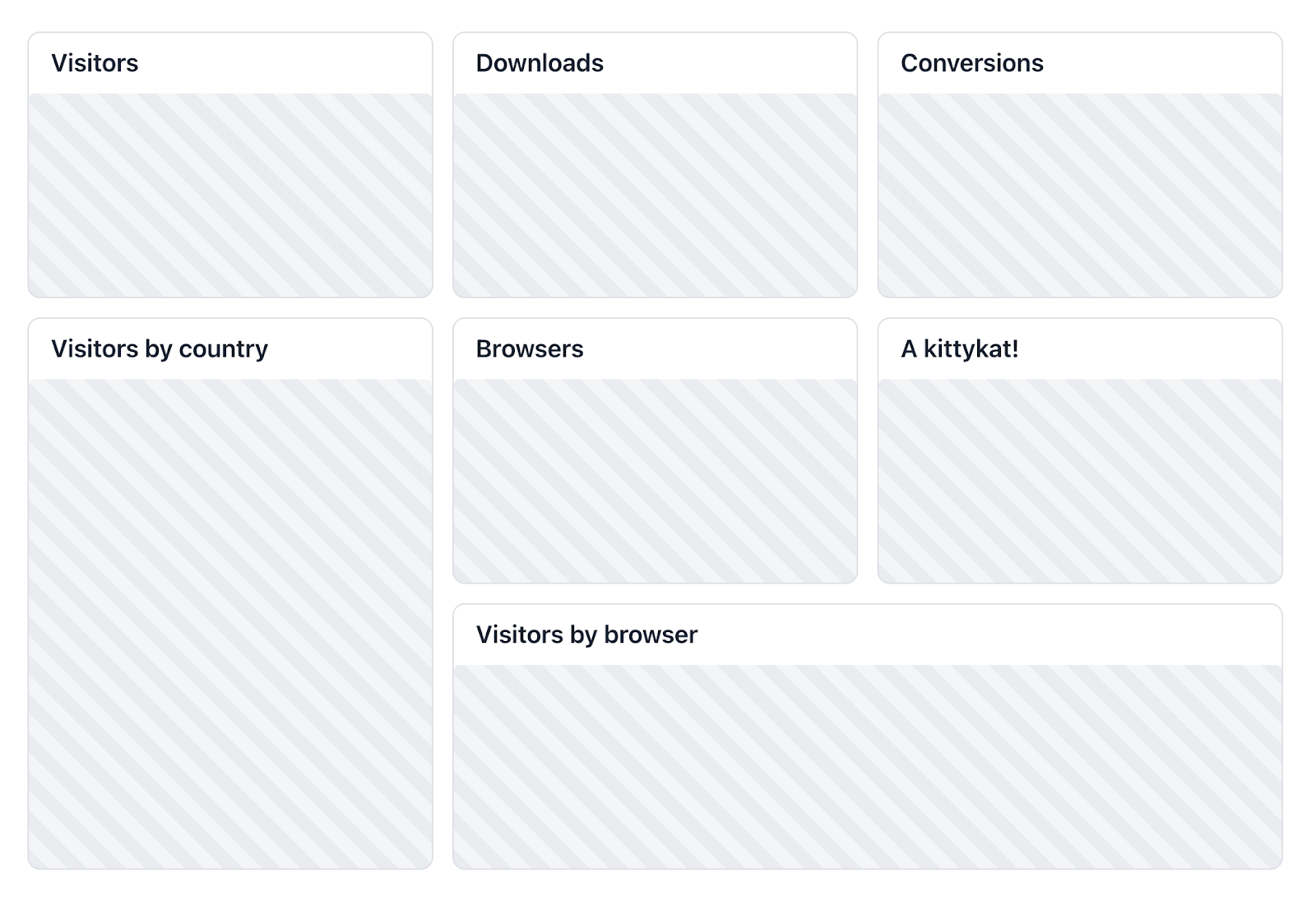 dashboard component