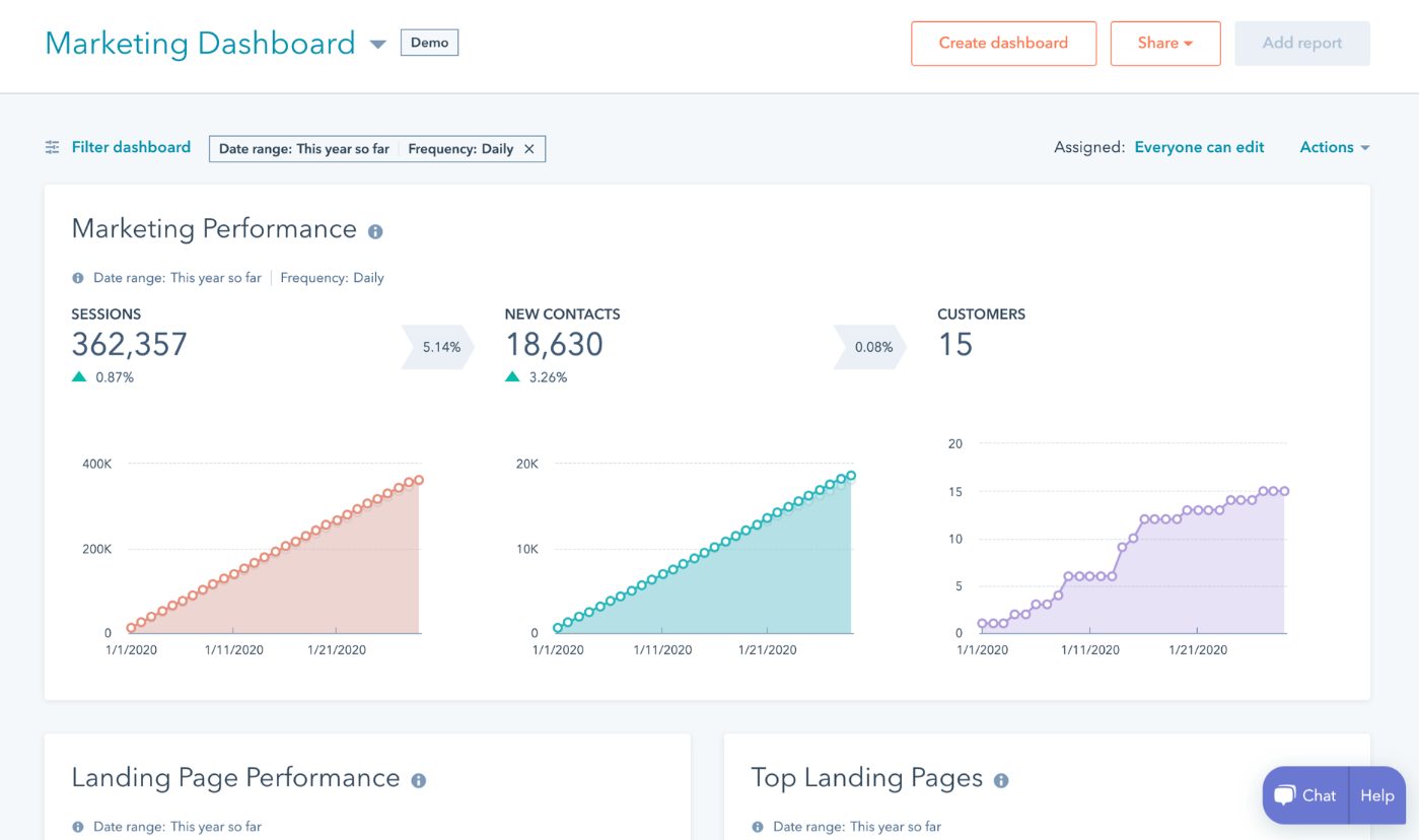 HubSpot Marketing Dashboard