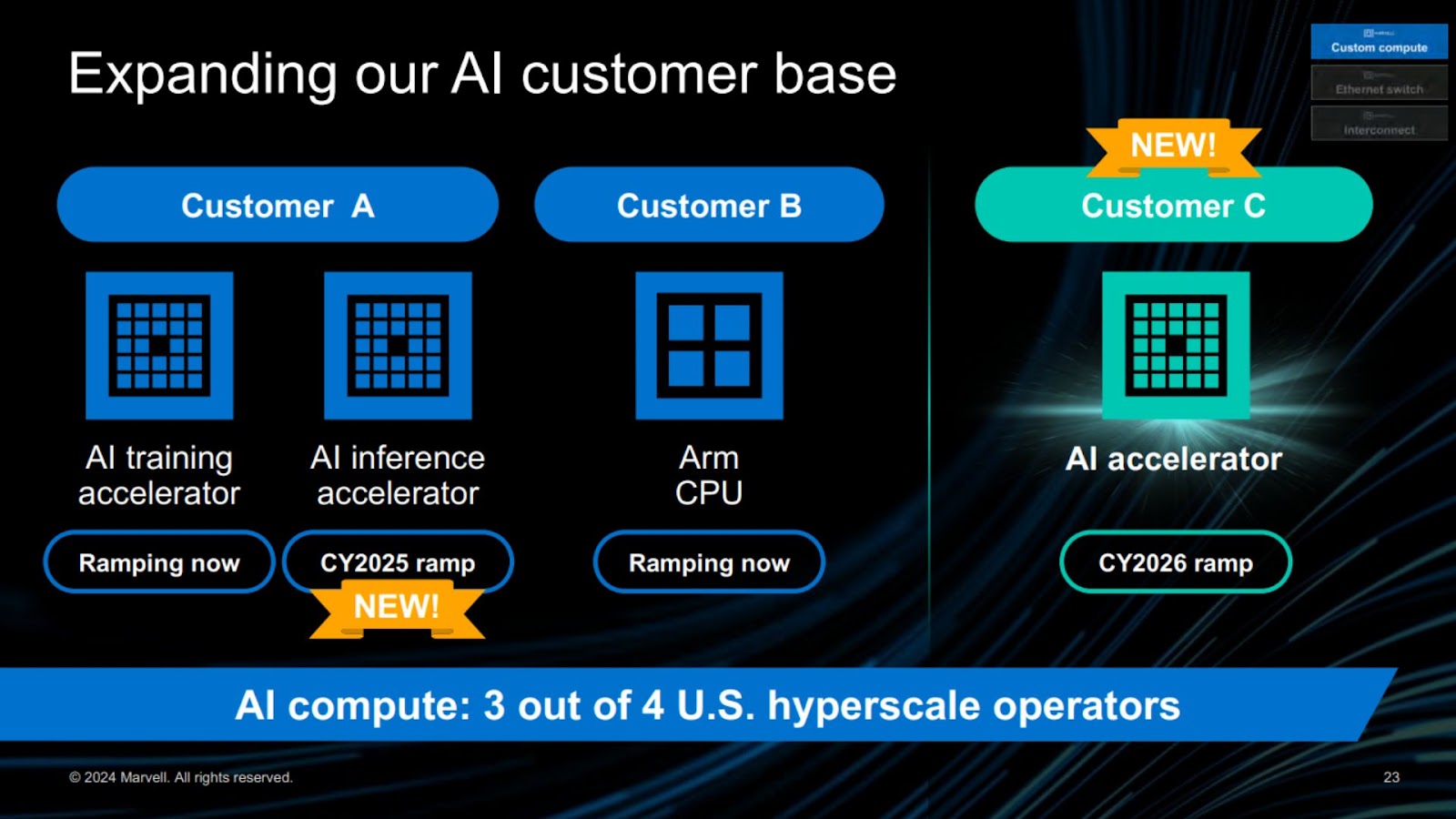 A chart from Marvell showing several customers designing XPUs with Marvell IP.