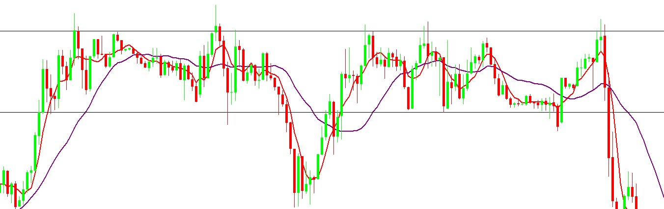 移動平均線のゴールデンクロス・デッドクロスの見方・使い方は？ FXのMT4・MT5や仮想通貨のTradingViewでの設定方法も紹介！ -  FX×仮想通貨 投資部