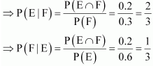 NCERT Solutions class 12 Maths Probability/image007.png