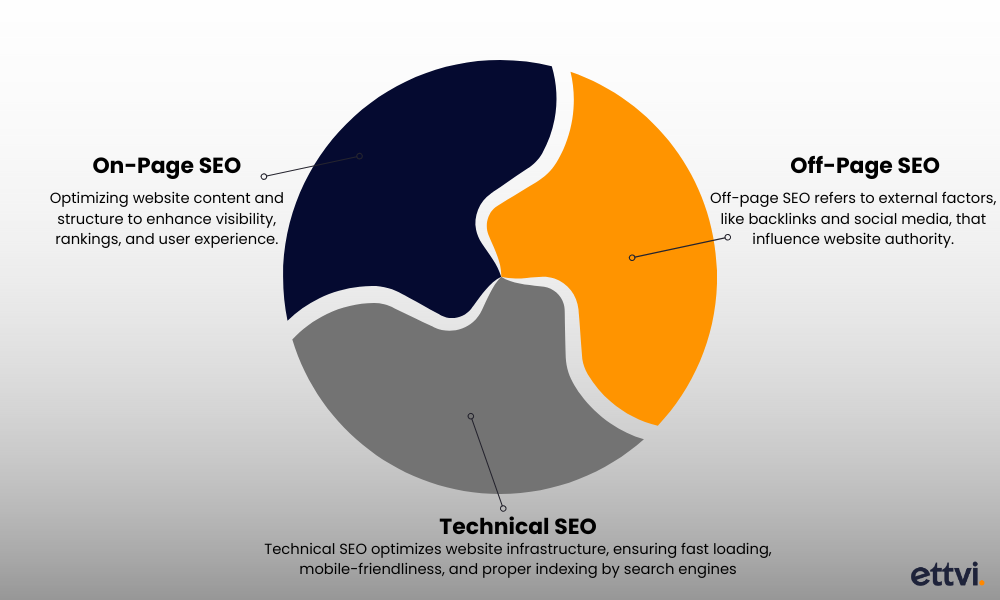 types-of-seo-practices