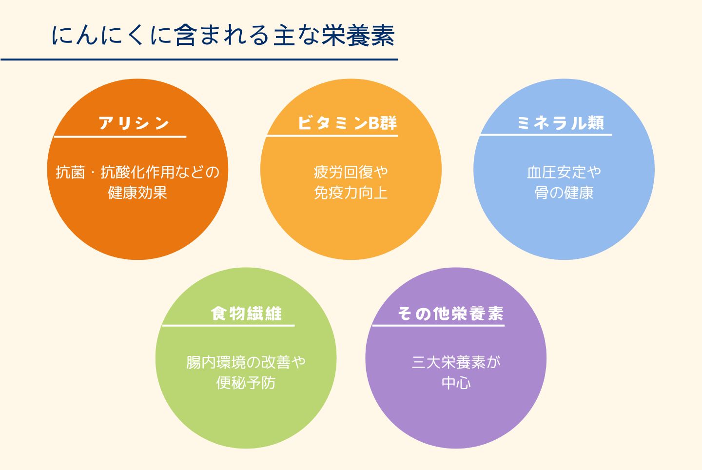 にんにくの効果・効能は？健康にいい栄養素から効果的な食べ方まで