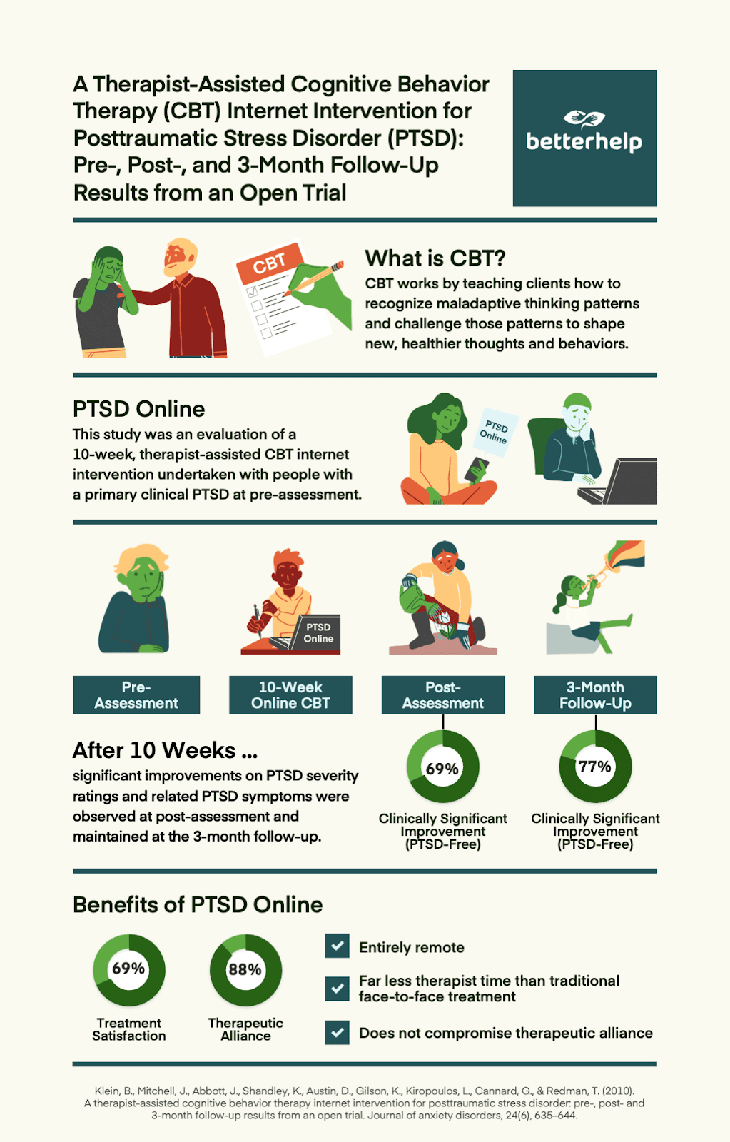 What Is Complex PTSD? Causes, Symptoms, And Treatments | BetterHelp