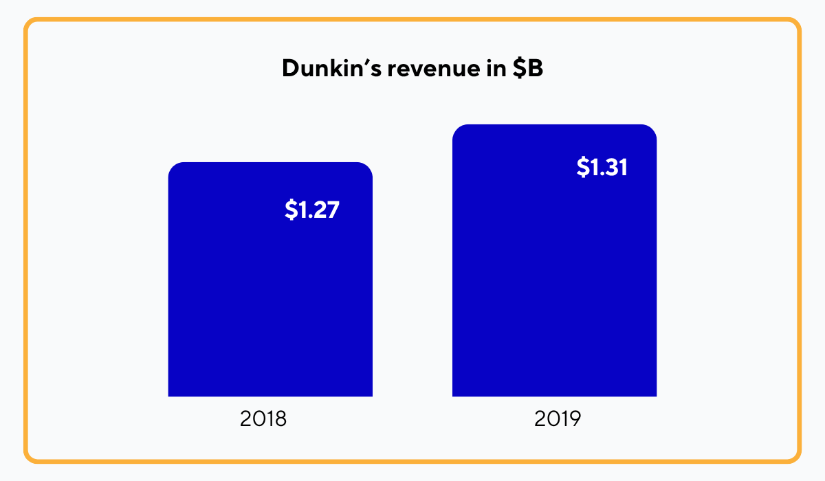 Companies Market Cap statistic