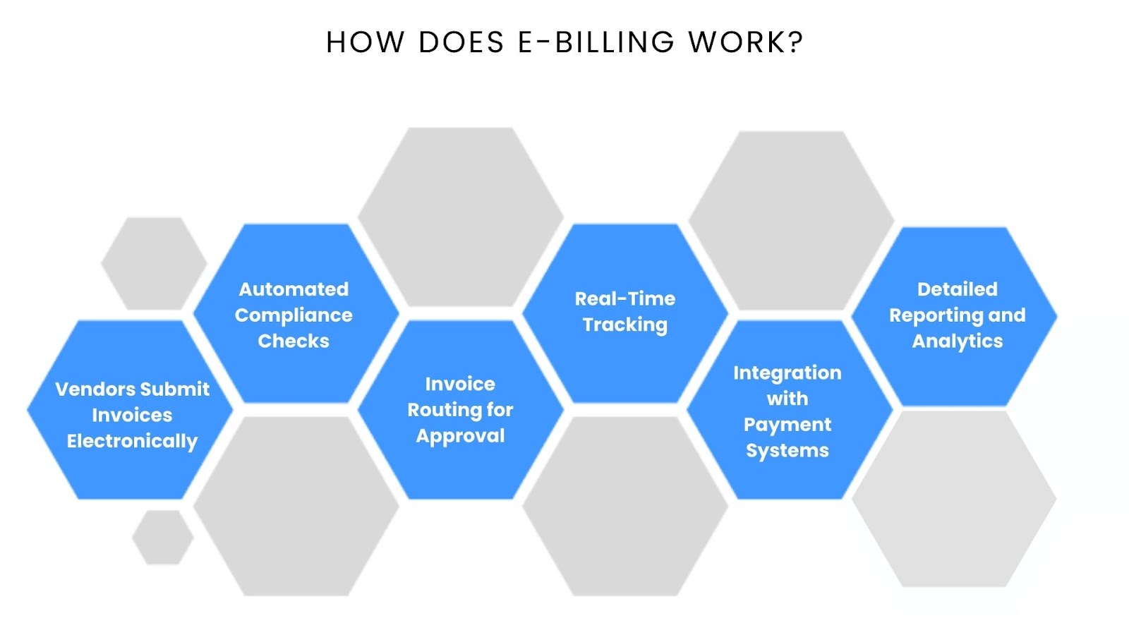 How Does e-Billing Work?