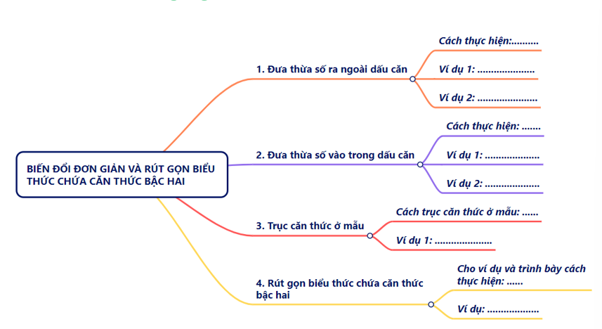 BÀI TẬP CUỐI CHƯƠNG IIIXin chào các em học sinh thân mến, chúng ta lại gặp nhau trong bài học ngày hôm nay rồi!Thông qua video này, các em sẽ nắm được các kiến thức và kĩ năng như sau:Ôn tập về căn bậc hai, căn thức bậc hai, căn bậc ba, căn thức bậc ba và các tính chất.Ôn tập biến đổi đơn giản và rút gọn biểu thức chứa căn thức bậc hai.HOẠT ĐỘNG KHỞI ĐỘNGTrước khi bước vào bài học ngày hôm nay, các em hãy đọc tình huống mở đầu, từ đó làm nảy sinh như cầu tìm hiểu về phương trình tíchHOẠT ĐỘNG KHÁM PHÁĐể hệ thống lại kiến thức một cách khoa học và rõ ràng nhất, bây giờ, chúng ta cùng vẽ sơ đồ tư duy tổng hợp kiến thức chương 2.Video trình bày nội dung:HOẠT ĐỘNG LUYỆN TẬP