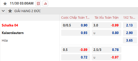 Dự đoán tỷ lệ bóng đá, soi kèo Schalke vs Kaiserslautern