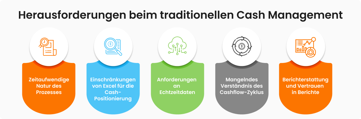 Herausforderungen beim traditionellen Cash Management 