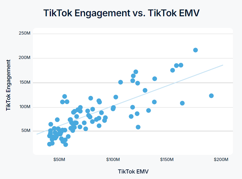 14 Top Brands Cracked The TikTok Code With This Simple Strategy [REPORT]