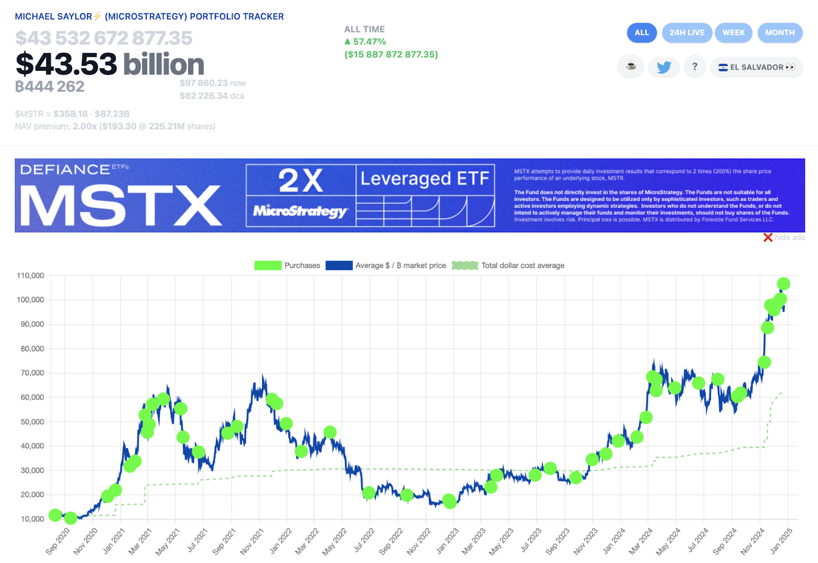 Bitcoin Regulation, US Government, United States, Interpol, Donald Trump, Policy