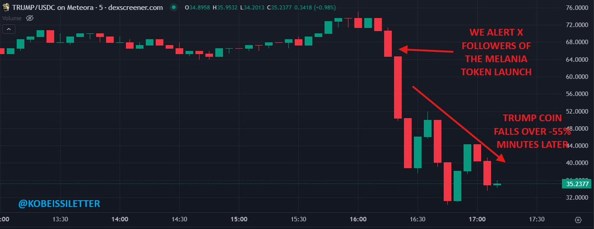 candle stick chart