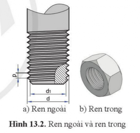 BÀI 13: BIỂU DIỄN REN