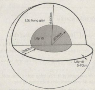 BÀI 9: CẤU TẠO CỦA TRÁI ĐẤT.CÁC MẢNG KIẾN TẠO. NÚI LỬA VÀ ĐỘNG ĐẤT