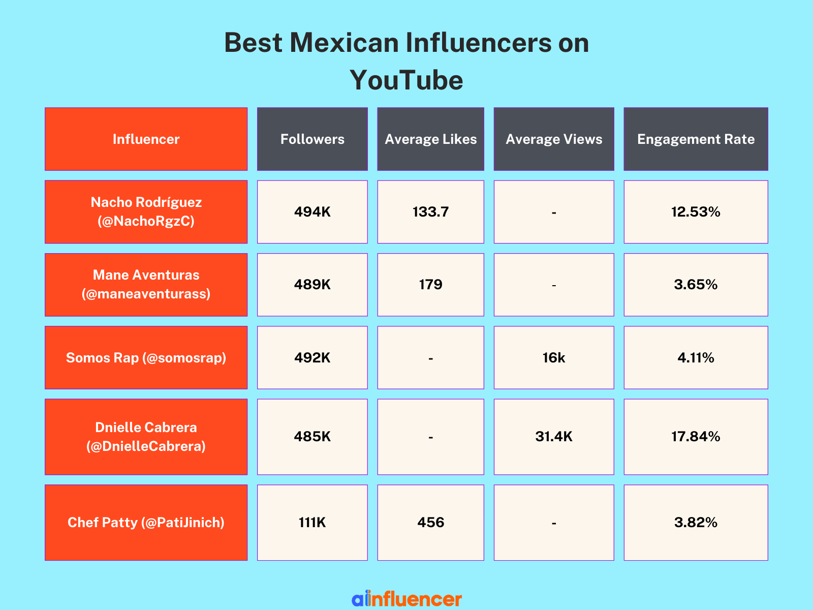 top mexican influencers on youtube