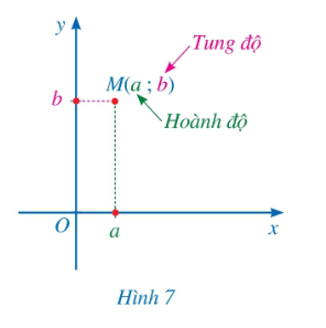 BÀI 2. MẶT PHẲNG TỌA ĐỘ. ĐỒ THỊ CỦA HÀM SỐ