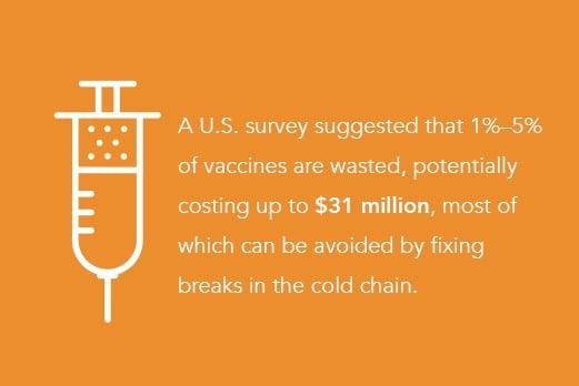 cold chain operations