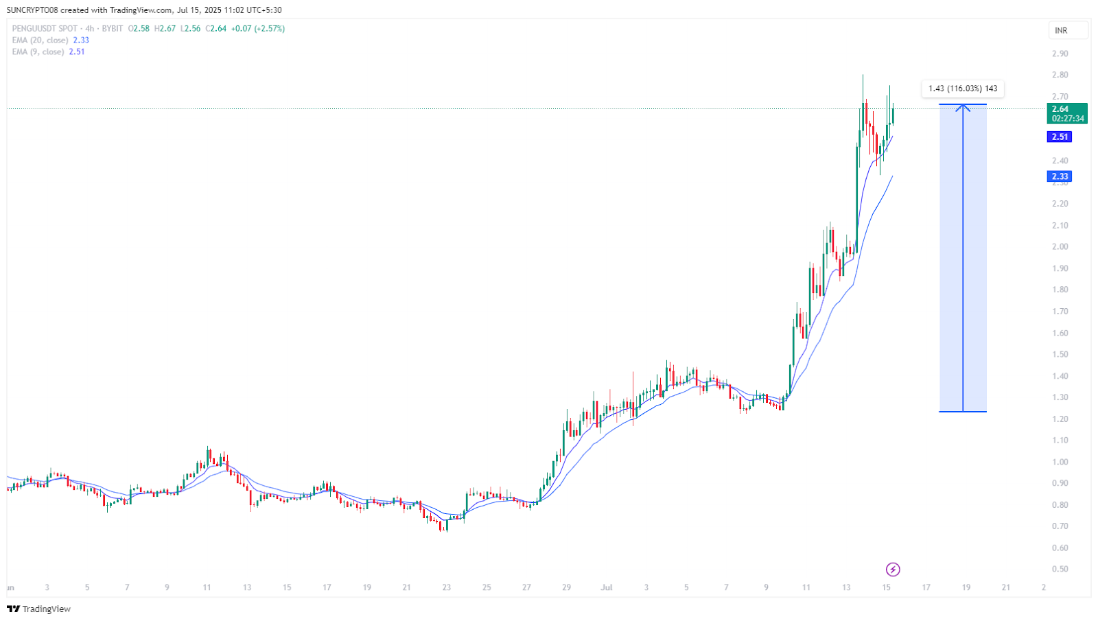 pengu-coin